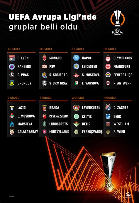 Uefa kupası gruplar